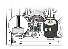 Lokasi pemantik dan solenoid dryer SpeedQueen